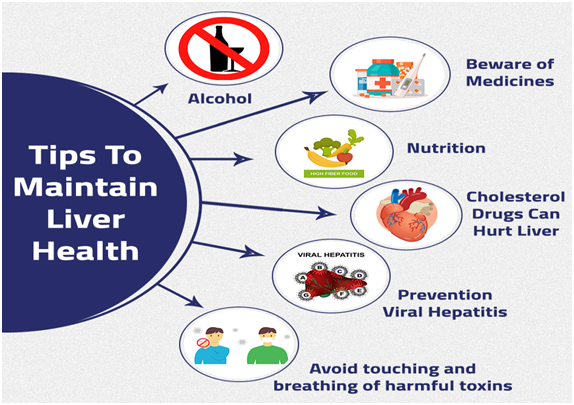 The Role of Lifestyle modifications in comprehensive Non Alcoholic Fatty Liver disease